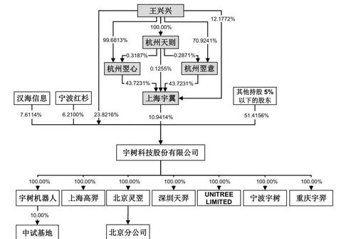 宇樹科技IPO最新動態(tài) 技術(shù)服務(wù)優(yōu)勢凸顯資本市場信心增強(qiáng)